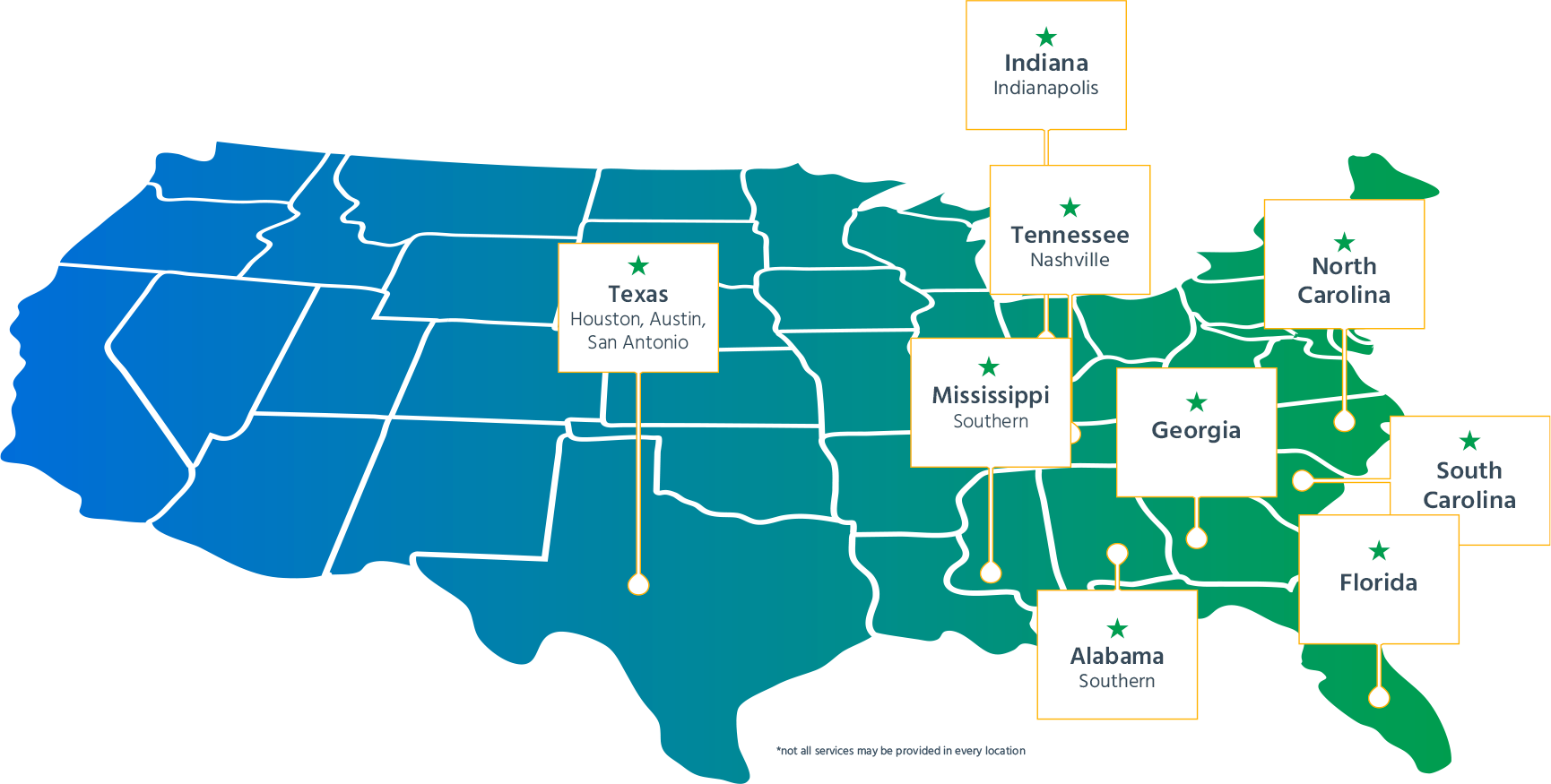 service map